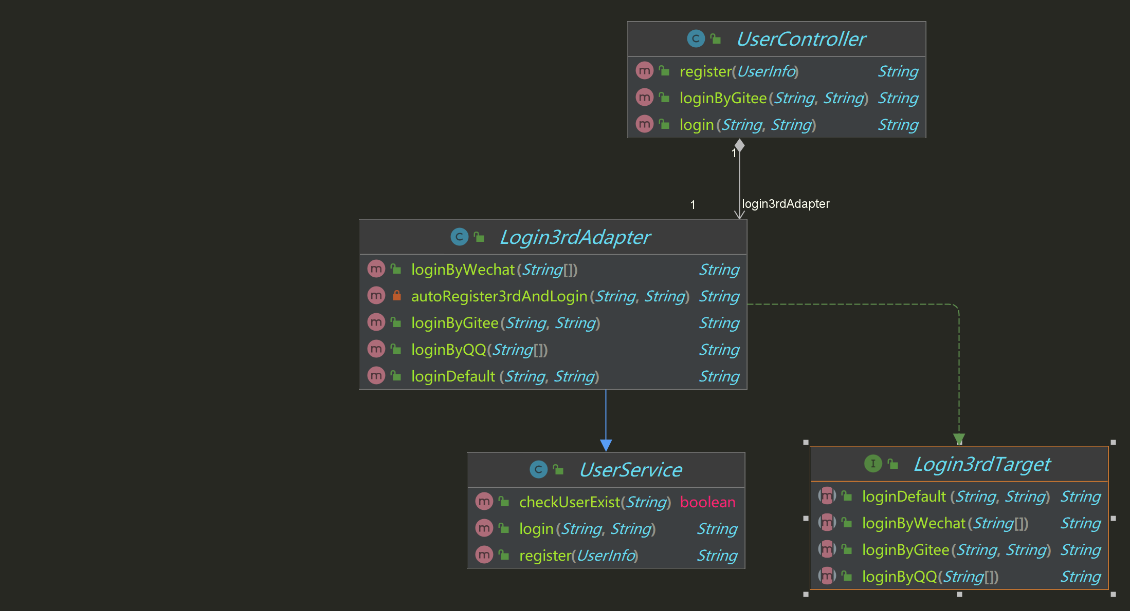Adapter UML 类图